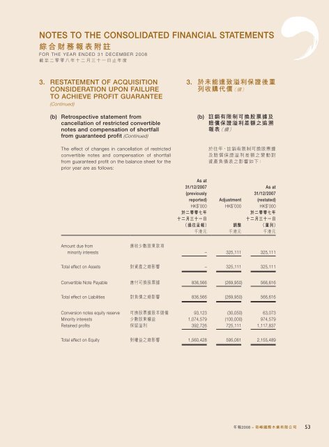 Annual Report 2008 年報 - Irasia.com