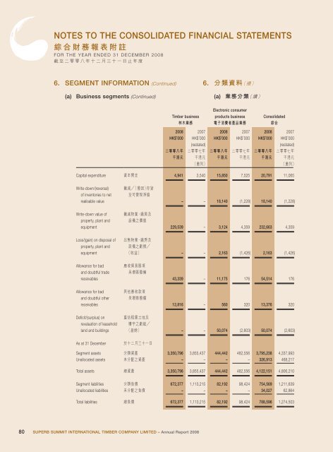 Annual Report 2008 年報 - Irasia.com