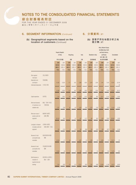 Annual Report 2008 年報 - Irasia.com