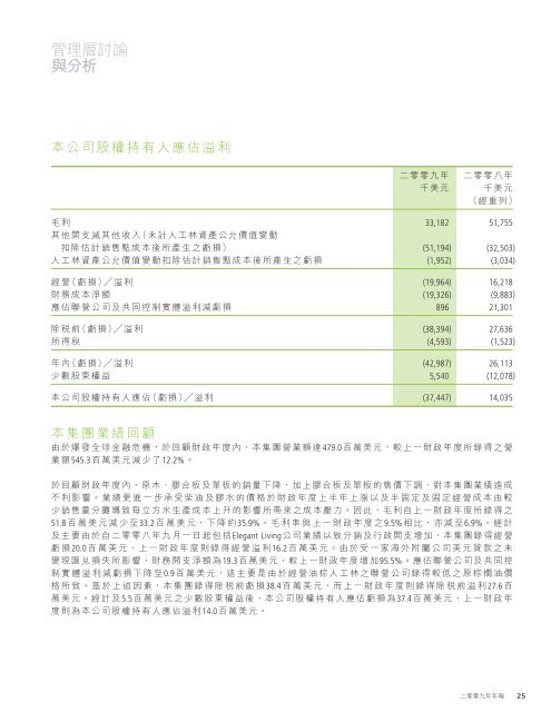 以專注及積極態度 - The Standard Finance