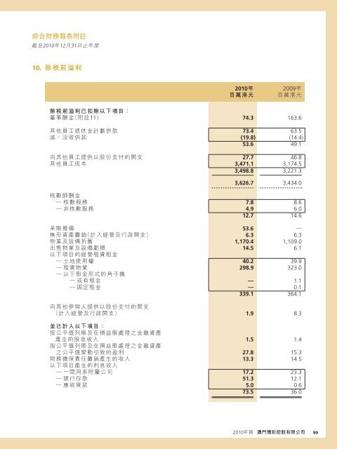 Annual Report 年報2010 - HKExnews