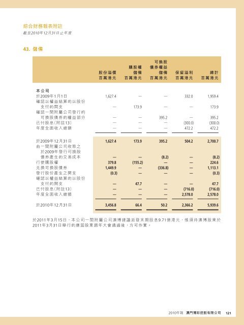 Annual Report 年報2010 - HKExnews