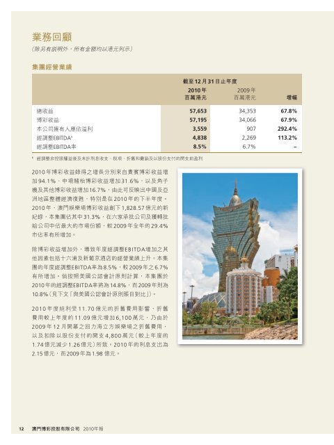 Annual Report 年報2010 - HKExnews