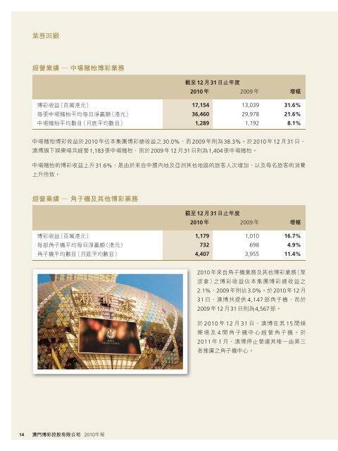 Annual Report 年報2010 - HKExnews