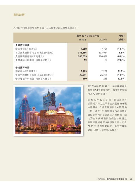 Annual Report 年報2010 - HKExnews