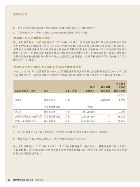 Annual Report 年報2010 - HKExnews