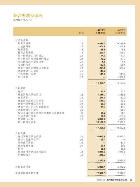 Annual Report 年報2010 - HKExnews