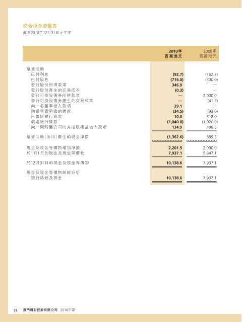 Annual Report 年報2010 - HKExnews