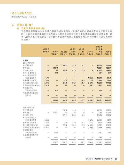 Annual Report 年報2010 - HKExnews