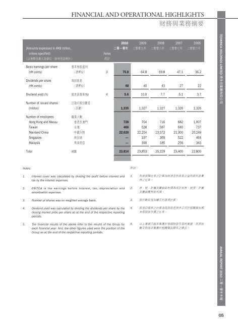 年報 - HKExnews