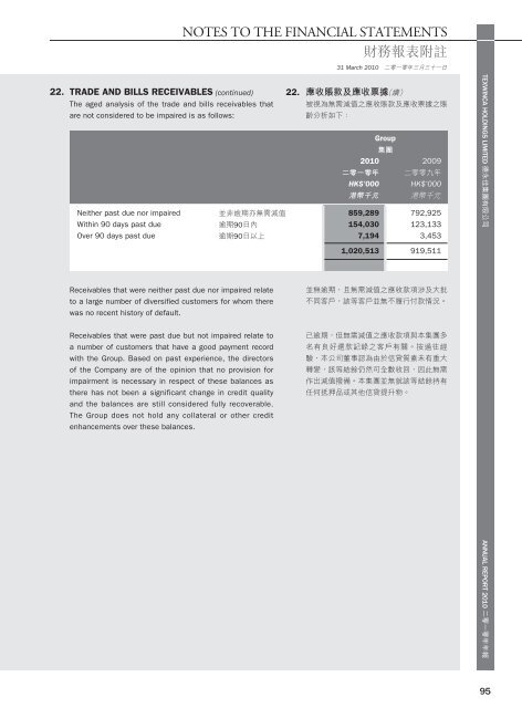 年報 - HKExnews