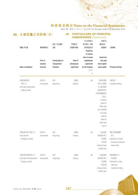 年報 - HKExnews