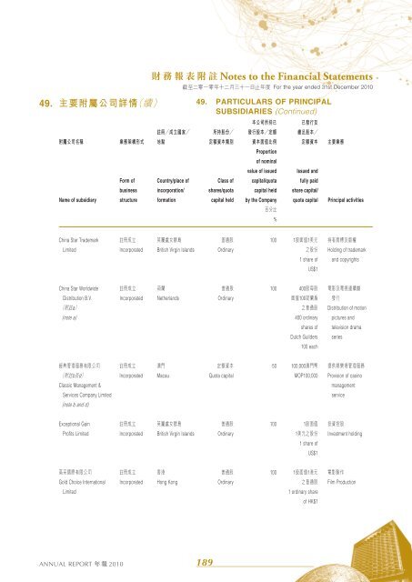 年報 - HKExnews