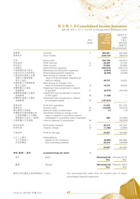 年報 - HKExnews