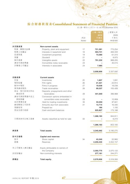 年報 - HKExnews