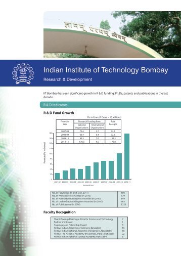 Indian Institute of Technology Bombay - IRCC - Indian Institute of ...