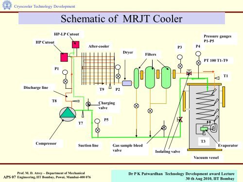 Presentation on Cryocooler Technology - IRCC