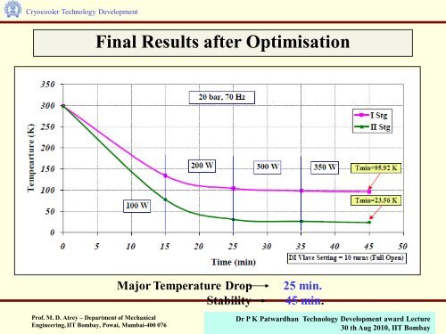 Presentation on Cryocooler Technology - IRCC