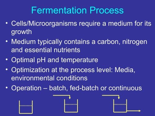 Simultaneous saccharification and fermentation of starch to ... - IRCC