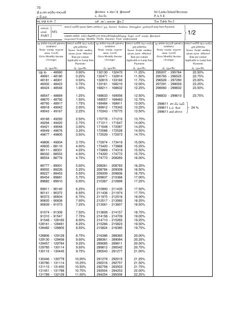 Table 2 - sri lanka inland revenue department website