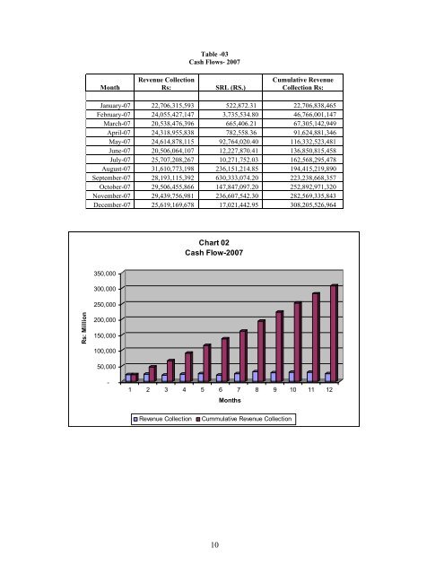 Performance Report 2007 - Department of Inland Revenue