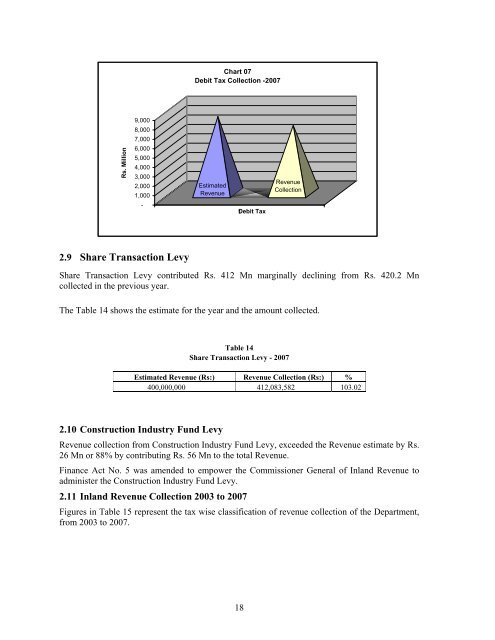 Performance Report 2007 - Department of Inland Revenue