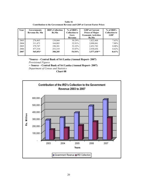 Performance Report 2007 - Department of Inland Revenue