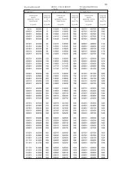 Tax Table 2011 Excel.xlsx - Department of Inland Revenue