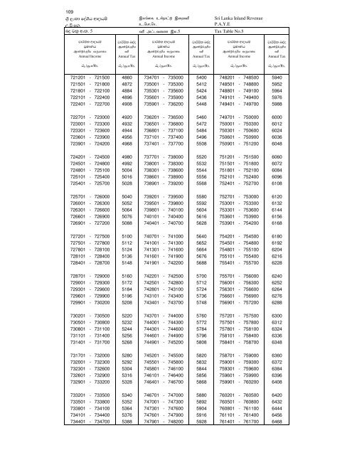 Tax Table 2011 Excel.xlsx - Department of Inland Revenue