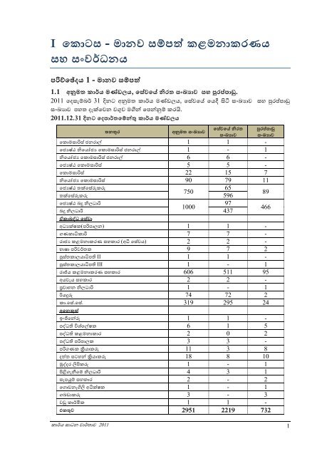 performance report of the commissioner general of inland revenue