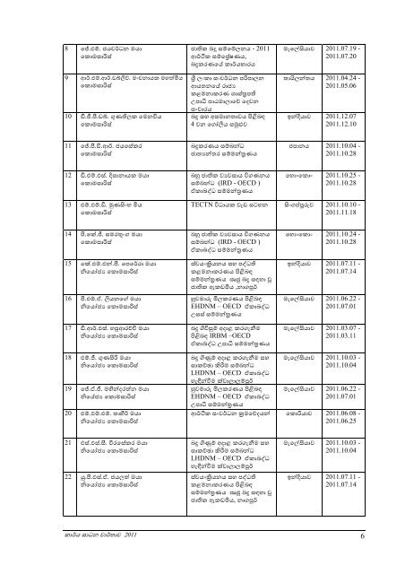 performance report of the commissioner general of inland revenue