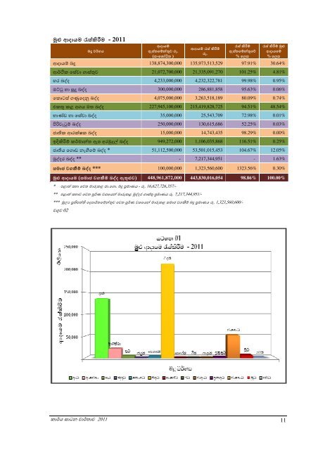 performance report of the commissioner general of inland revenue