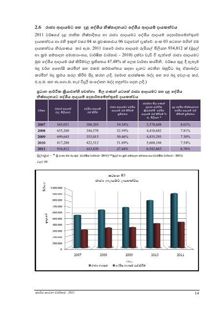 performance report of the commissioner general of inland revenue