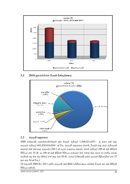 performance report of the commissioner general of inland revenue