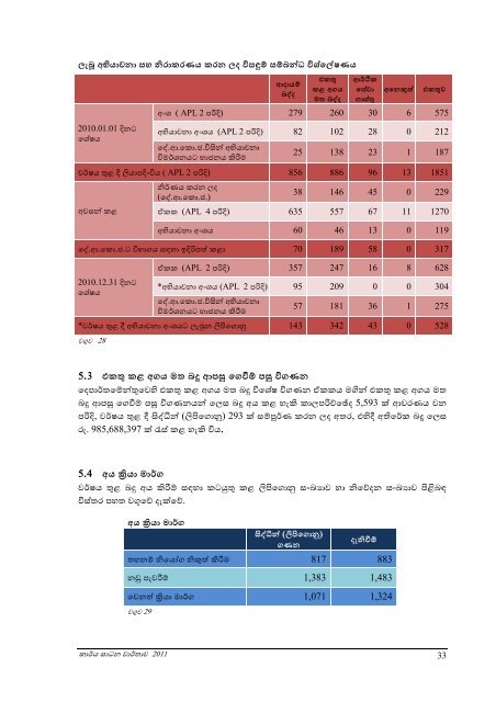 performance report of the commissioner general of inland revenue