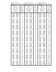 Table 1 - sri lanka inland revenue department website