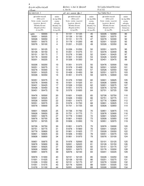 Table 1 - sri lanka inland revenue department website