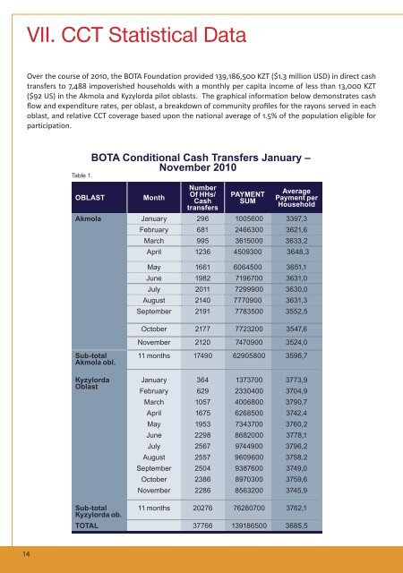 BOTA Foundation 2010 Annual Report - IREX