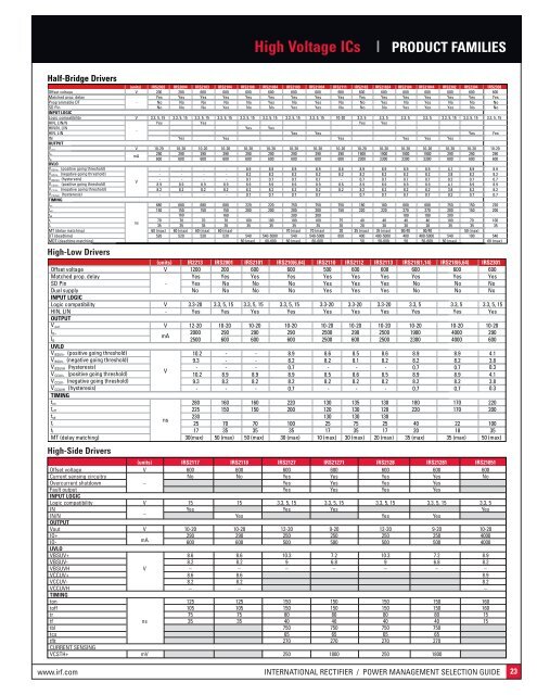 power management product selection guide - International Rectifier