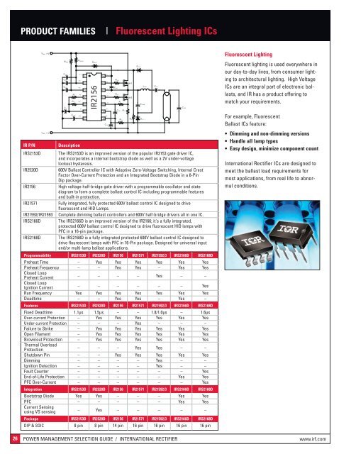 power management product selection guide - International Rectifier