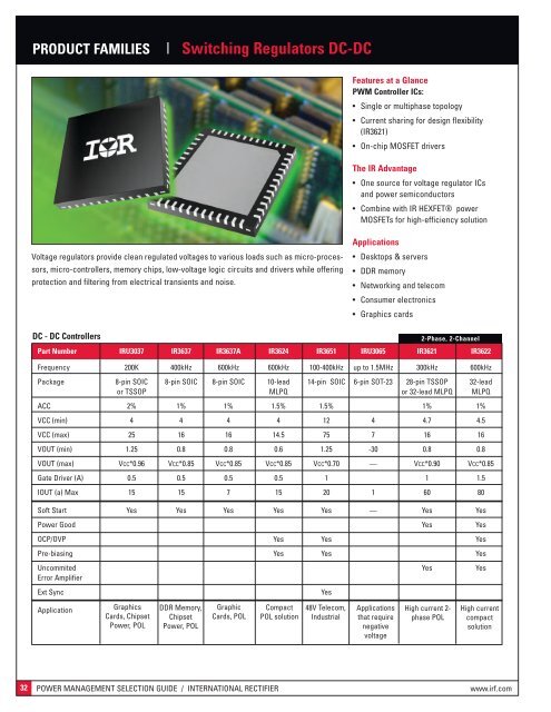 power management product selection guide - International Rectifier