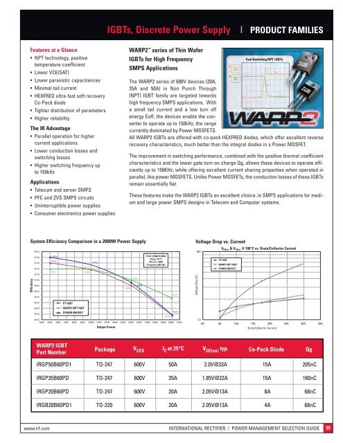 power management product selection guide - International Rectifier