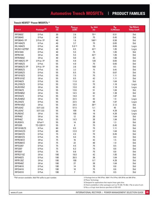 power management product selection guide - International Rectifier