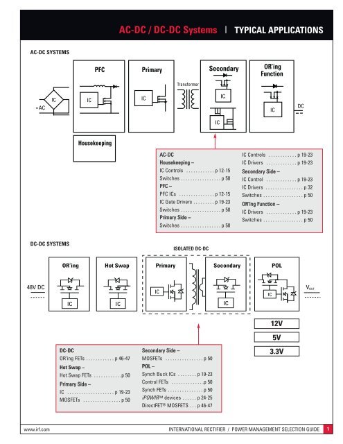 power management product selection guide - International Rectifier