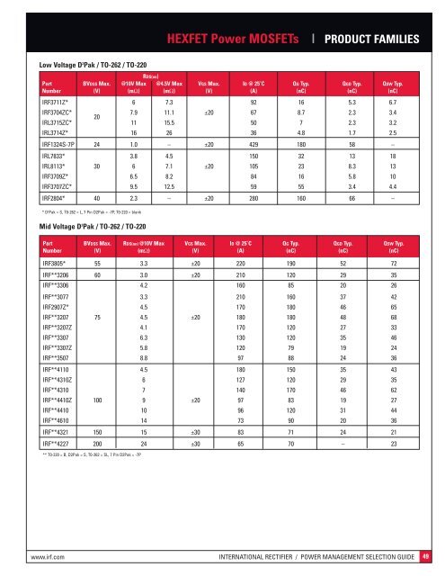 power management product selection guide - International Rectifier