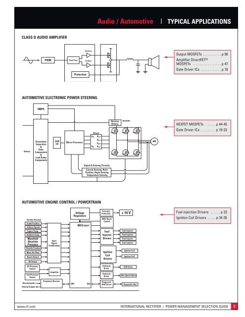 power management product selection guide - International Rectifier