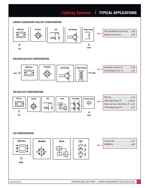 power management product selection guide - International Rectifier