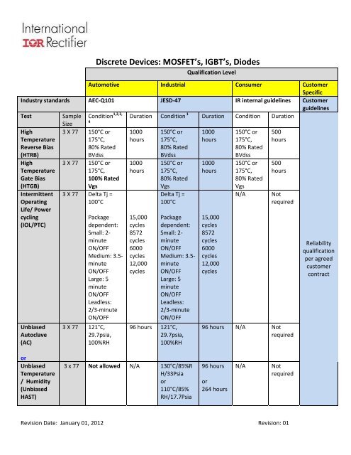Discrete Devices: MOSFET's, IGBT's, Diodes