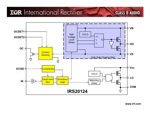 Designing Practical High Performance Class D Audio Amplifier