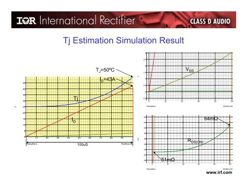 Designing Practical High Performance Class D Audio Amplifier